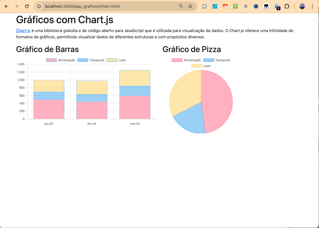 Gráficos com Chart.js